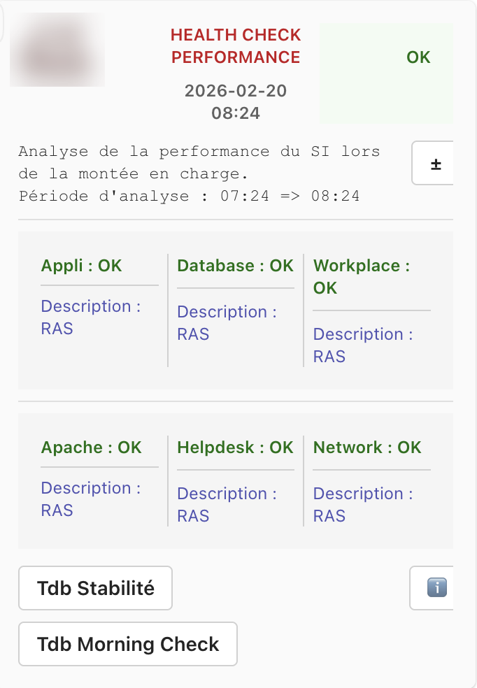 Carte de synthèse « Health Check Performance » diffusée automatiquement : un statut global et six domaines — applicatif, base de données, poste de travail, serveurs web, assistance et réseau — chacun avec son état et sa description, la période d’analyse en clair, et deux liens vers les tableaux de bord détaillés.